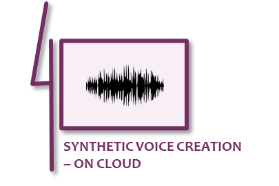Create synthetic voice of a person